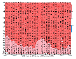 [Actual Wind chart]