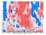 [Anomalous Wind chart]