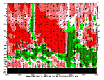 [Relative Humidity chart]