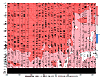 [Actual Wind chart]