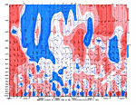 [Anomalous Wind chart]