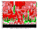 [Relative Humidity chart]