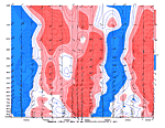 [Anomalous Wind chart]