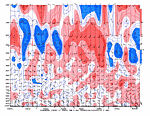 [Anomalous Wind chart]