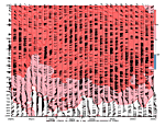 [Actual Wind chart]