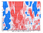 [Anomalous Wind chart]