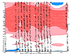 [Actual Wind chart]