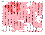 [Actual Wind chart]