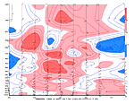 [Anomalous Wind chart]