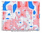 [Anomalous Wind chart]