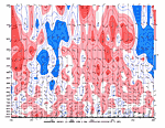 [Anomalous Wind chart]