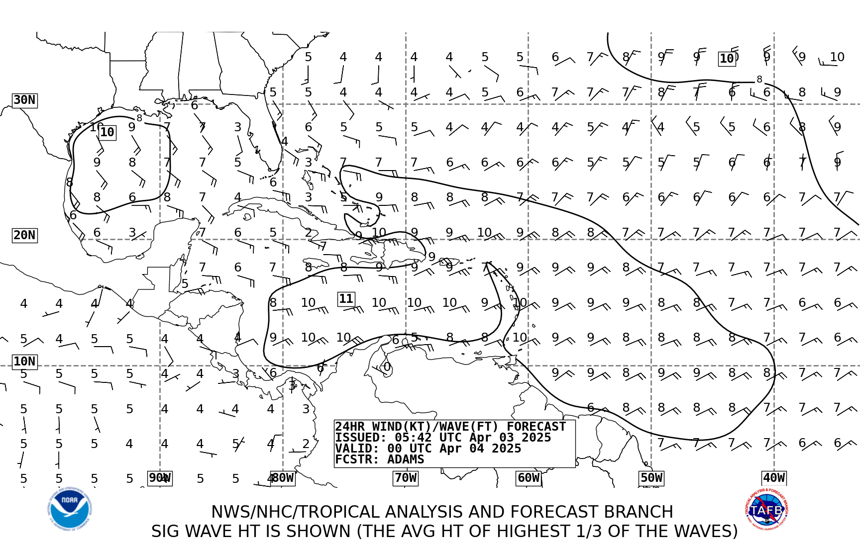 Tropical Analysis