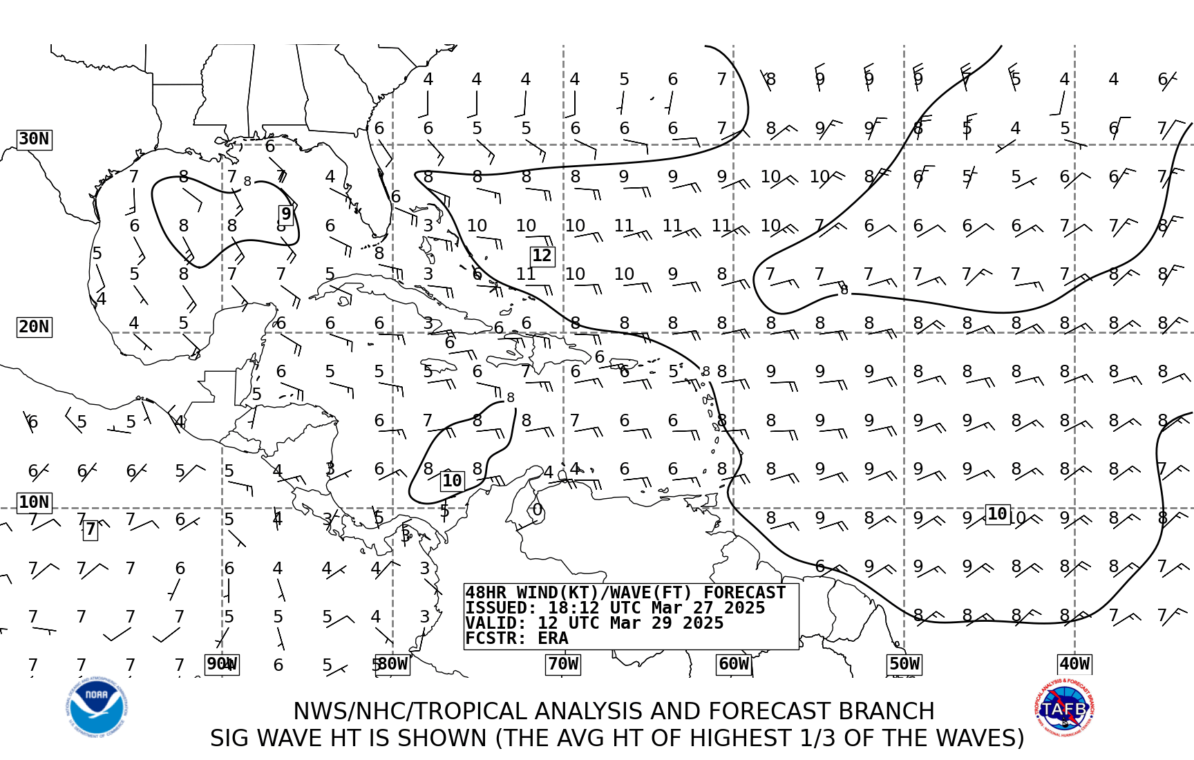 Us Navy Sea State Chart