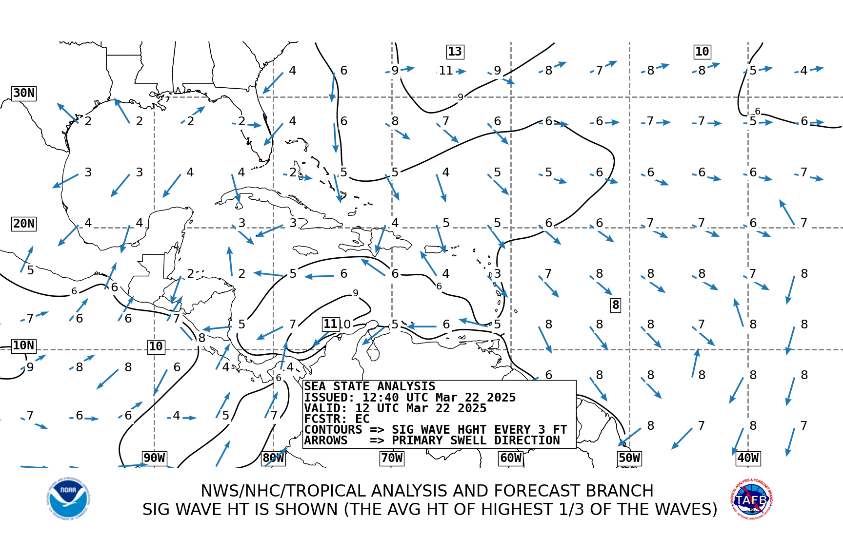 Courtesy of the National Hurricane Center