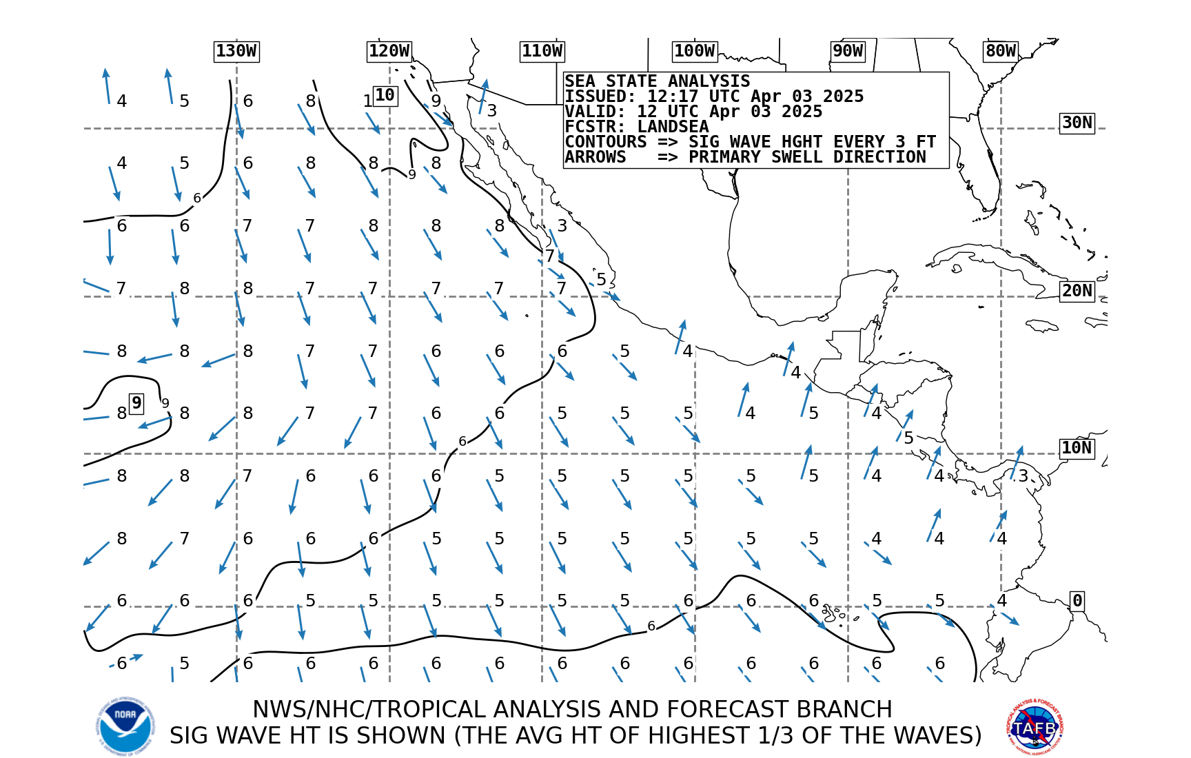 Eastern Pacific Significant Wave Height Analysis