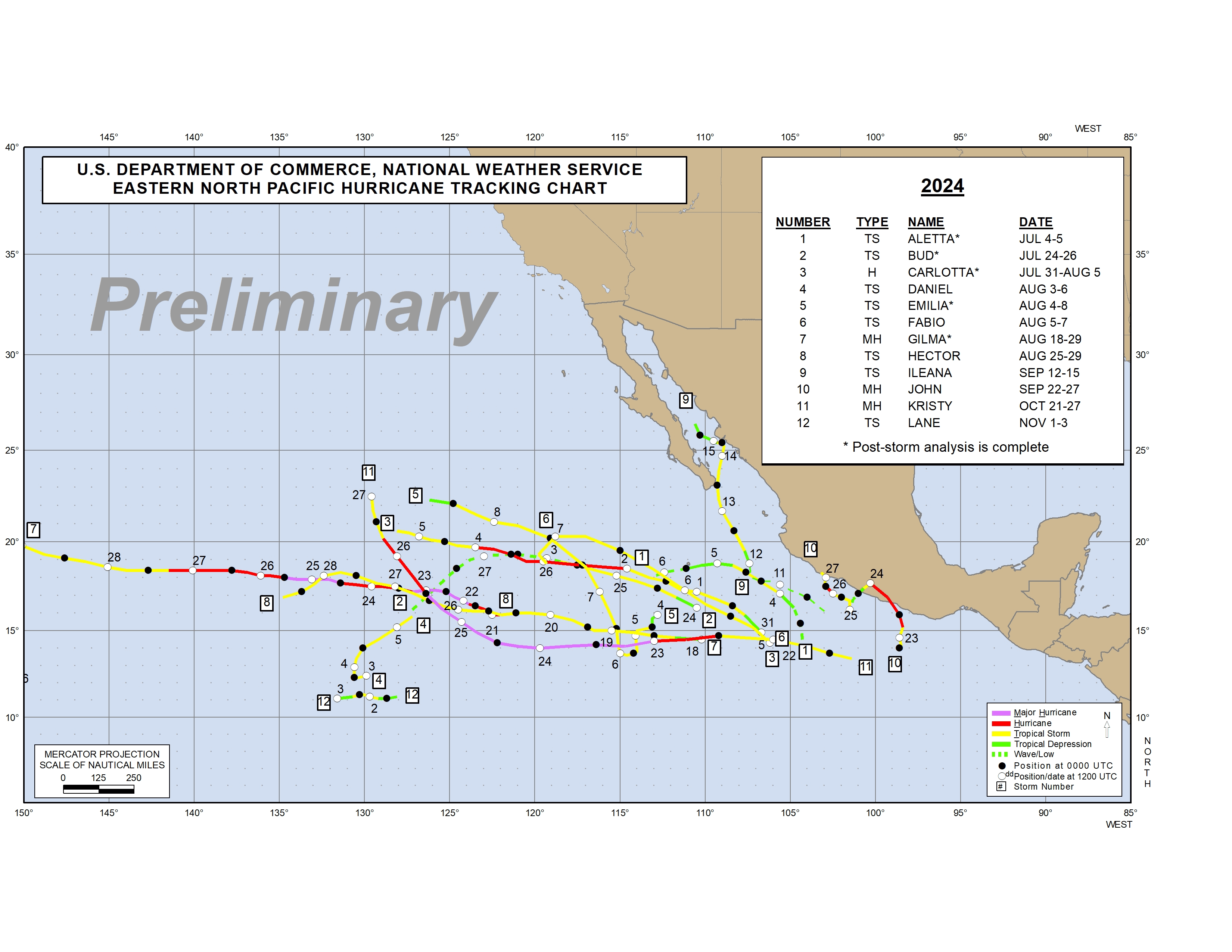 Pacific Hurricane Tracking Chart