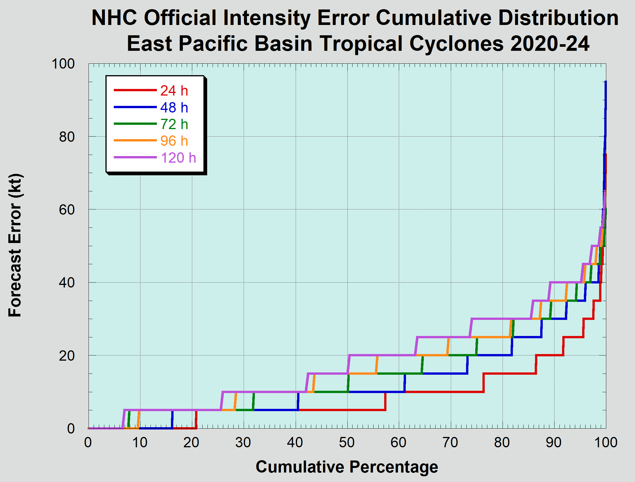 Statistics of Natural Images | SpringerLink