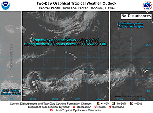 Central North Pacific 2-Day GTWO