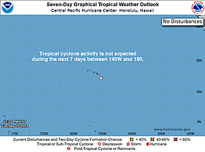 Central North Pacific 7-Day GTWO