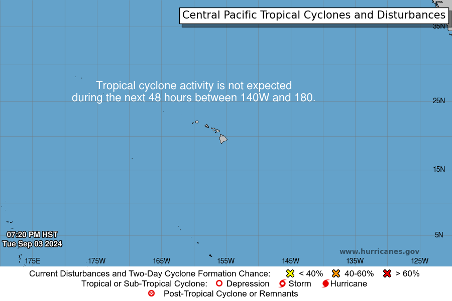 Central Pacific Marine Forecasts