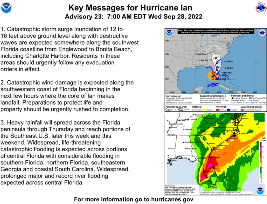 Tropical Cyclone Key Messages Graphic